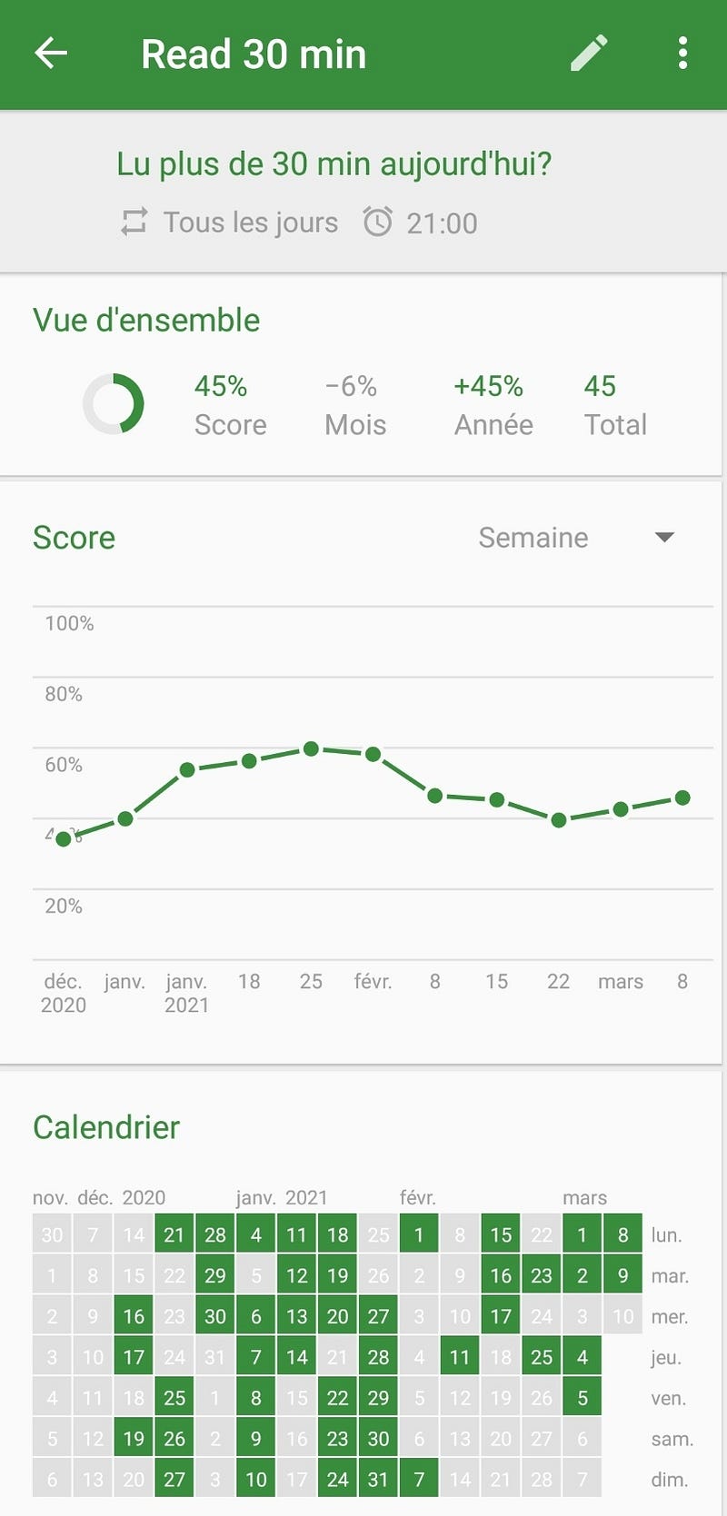 Loop, mes habitudes de lecture (extrait)